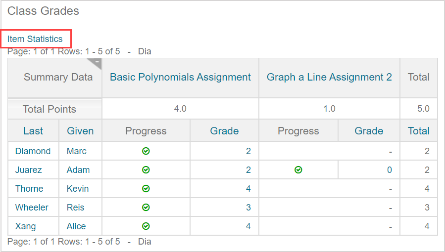 The item statistics link is above the gradebook search results table.